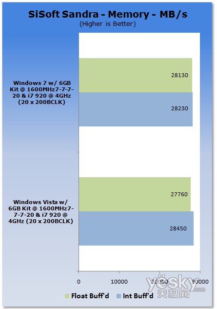 u(png)y(c):Windows7/Vistaƽ_(ti)CPU(ni)܌(du)