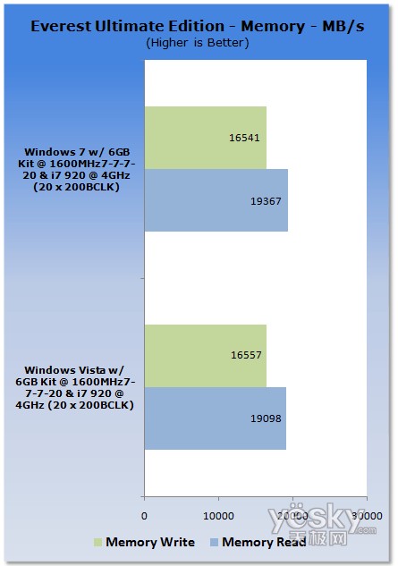 uy:Windows7/Vistaƽ_CPU(ni)܌