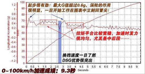 ͺ/ܶe(cu)yԇv1.4TSI+DSG ܇֮