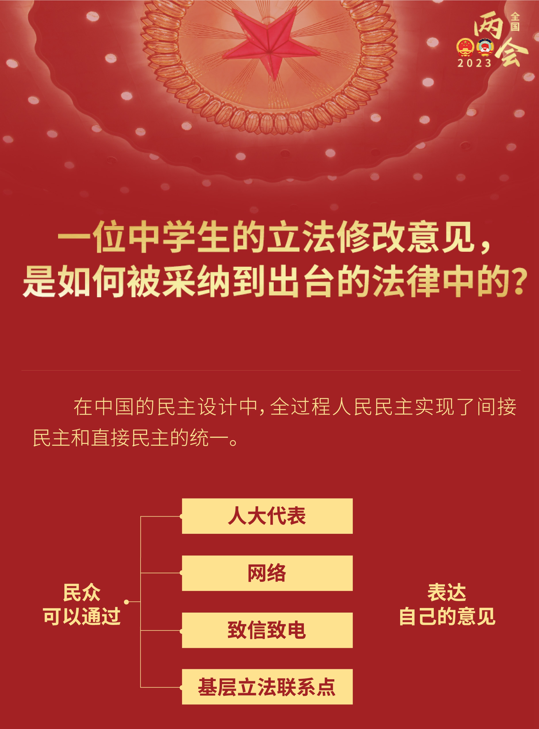 中學(xué)生的立法修改意見，如何被采納到出臺的法律？